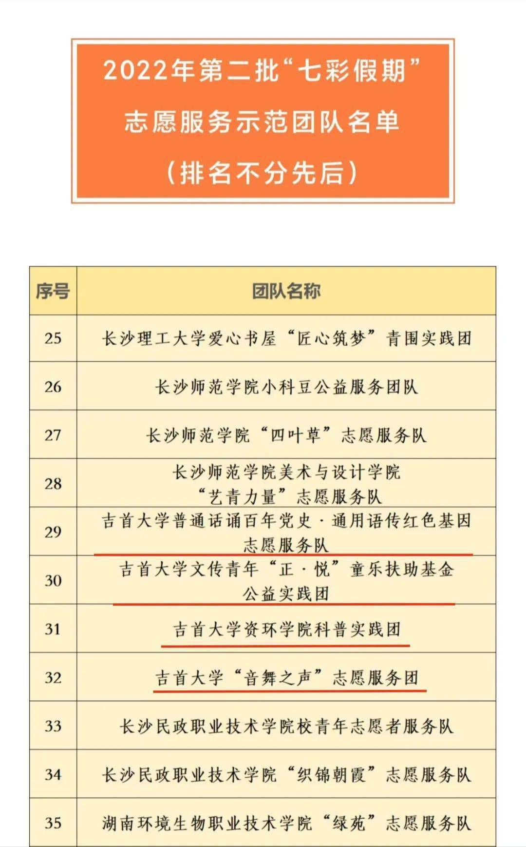 优秀！吉首大学共青团！