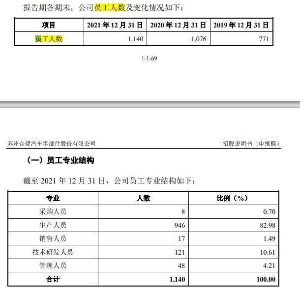 IPO察看|外币欠债规模申请IPO前飙升1875倍 寡捷汽车境外营收的流水之谜