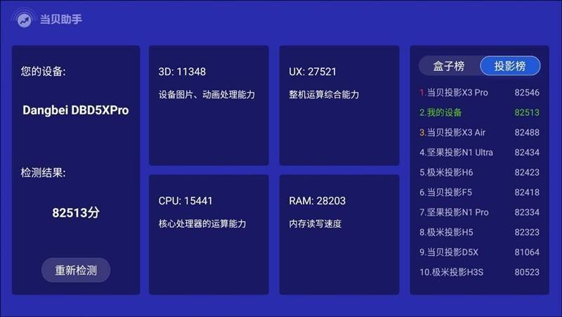 轻薄与画量共融！当贝D5X Pro评测：1250CVIA流亮堂度同档位更佳