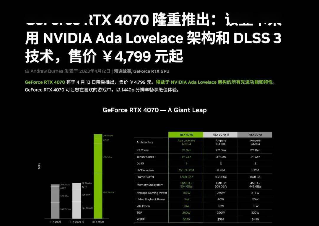 游戏喜加二！RTX4070已上市4799元起！饱满莱莎换新衣~Steam史低半价《2077》