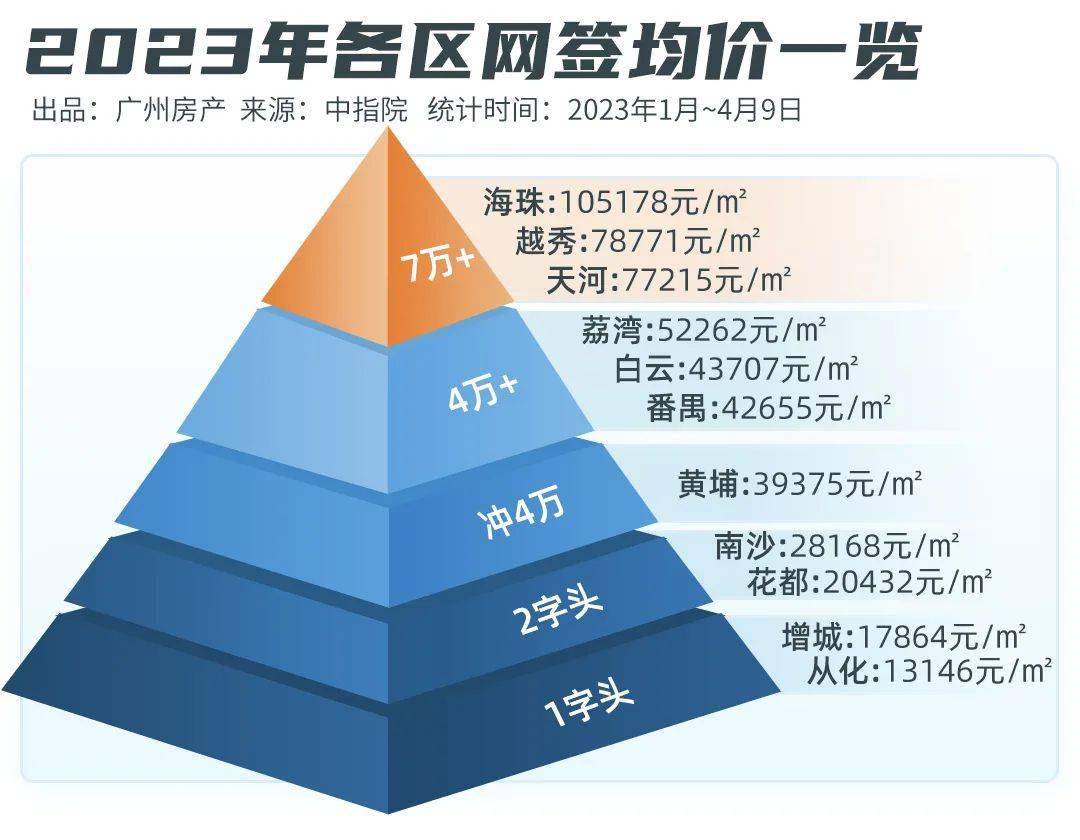 刚需，傲娇点！手里拿着十几万，你能够如许买！