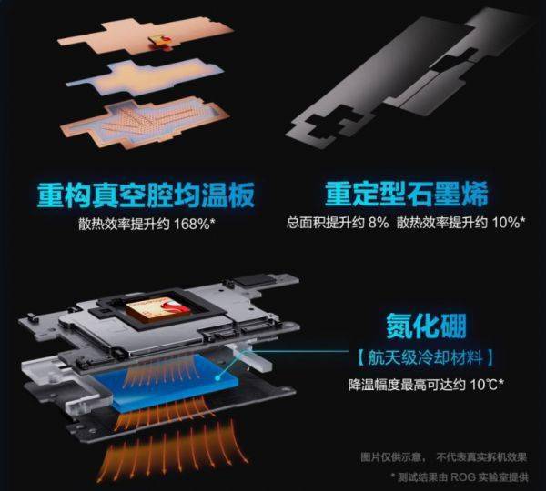 玩游戏抽最新旗舰！ 多款腾讯游戏开启ROG7系列首发活动