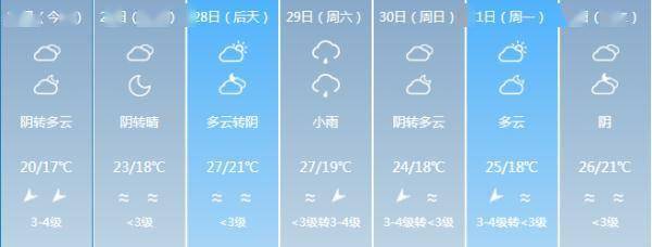 降雨降温模式已开启！五一假期福建的天气……