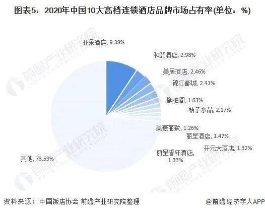 中國高端酒店發(fā)展進入到第三周期（一）(圖4)