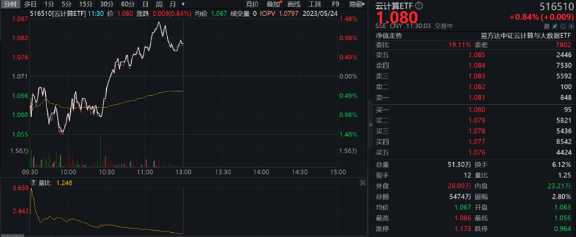 Cpo Etf