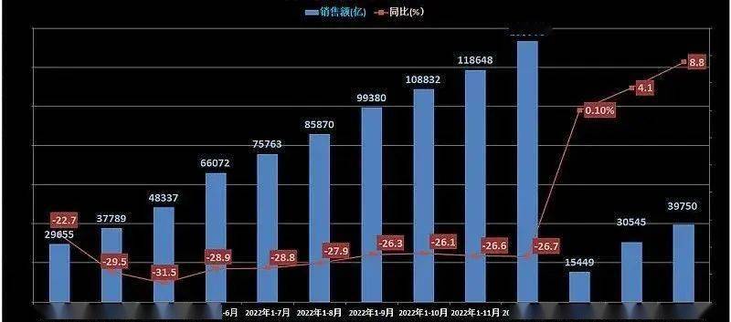 bsport体育全国房价上涨11%丨焦作房价回升(图1)