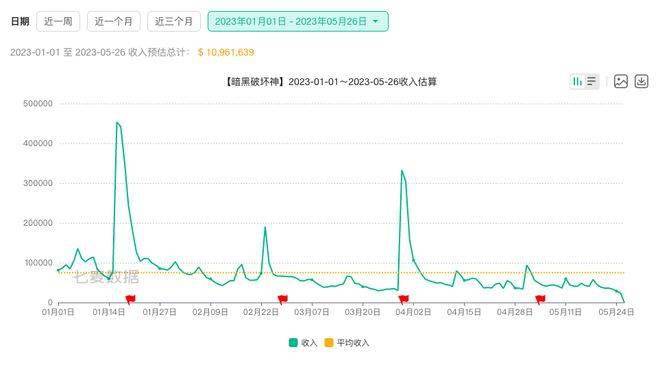 网易游戏的野心与懊恼