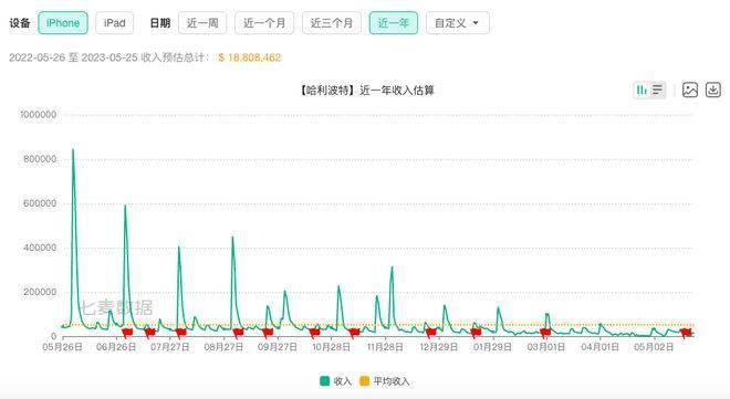 网易游戏的野心与懊恼