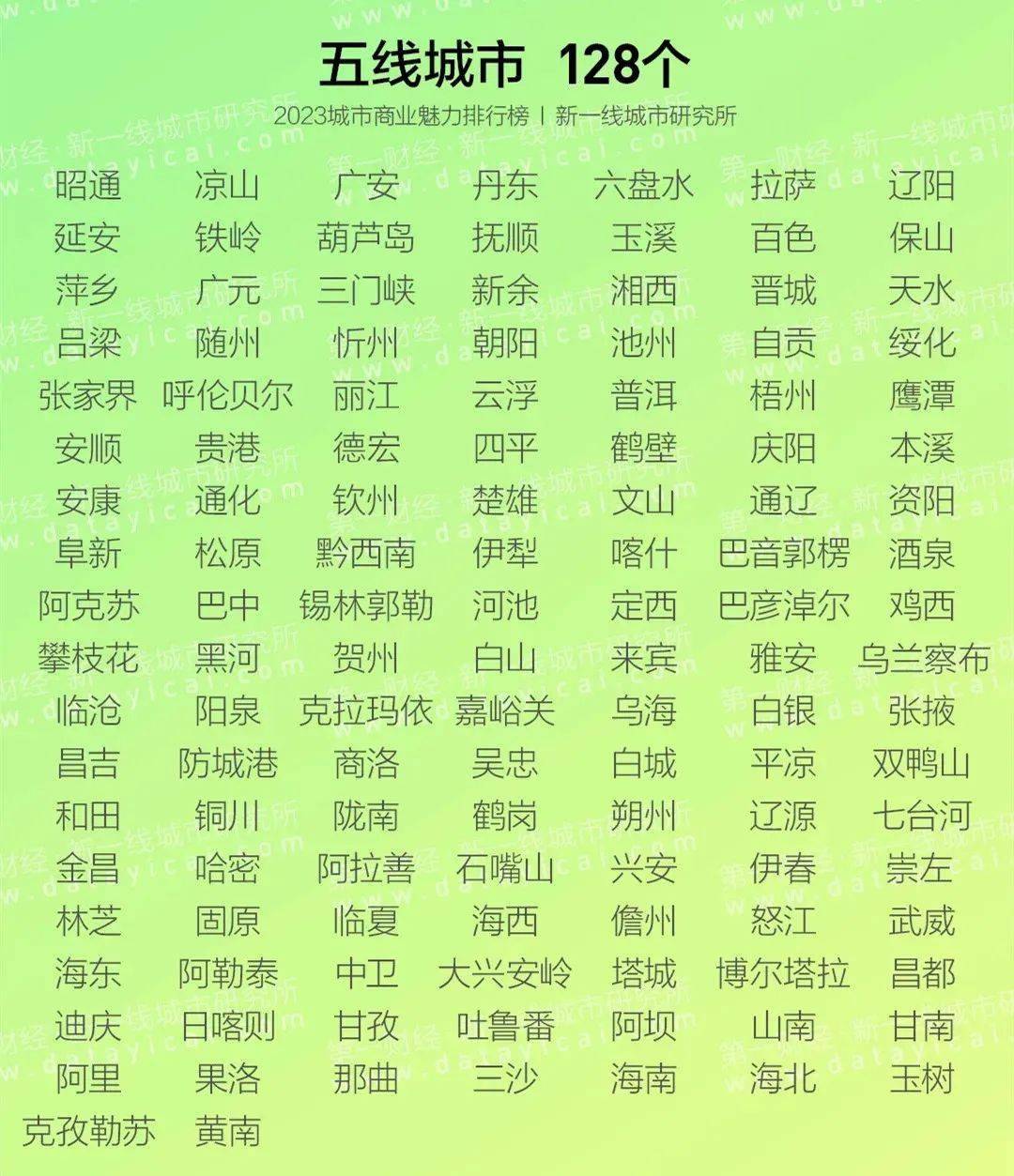 快 讯 ▎2023年大数据排名出炉！4线城市：临汾、长治、运城、大同…