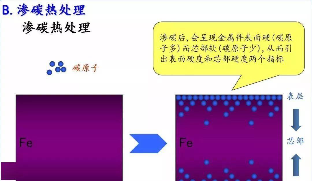 【工艺知识】螺丝知识图谱整理得太全了(图8)