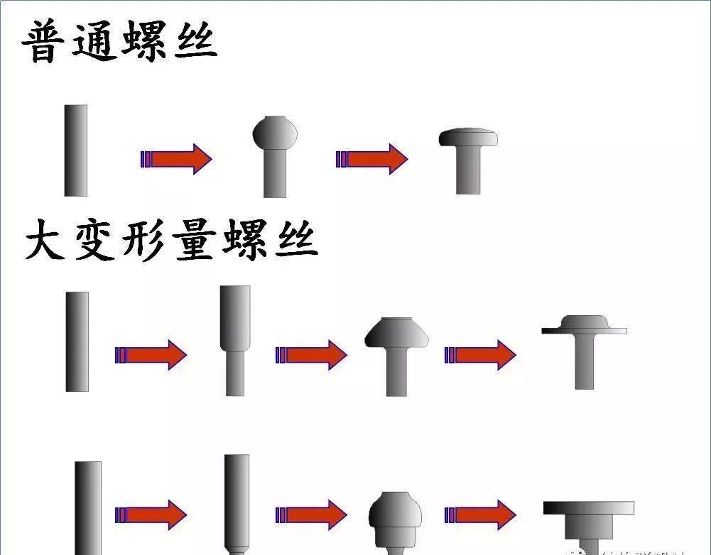 【工艺知识】螺丝知识图谱整理得太全了(图5)