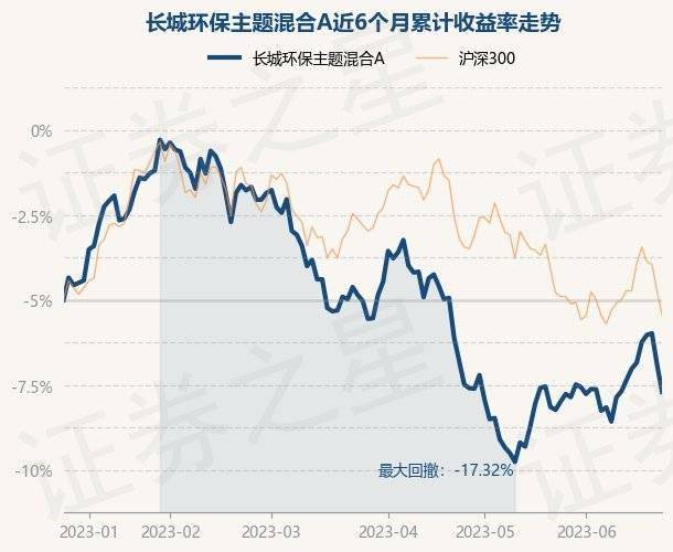 6月26日基金净值：长城环保主题混合A最新净值23385跌169%完美体育官方网