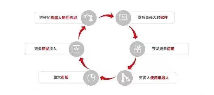 cbd2f3c6ae54443fb134b81b4aae2faf.jpeg 低价并非竞争优势,构建可持续商业模式的关键在于系统能力