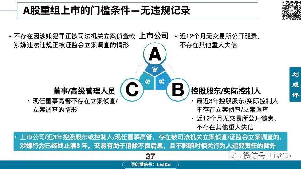 60页PPT深入分析：借壳/重组上市