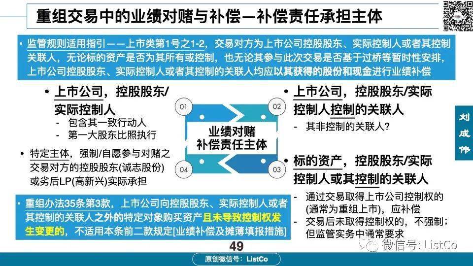 60页PPT深入分析：借壳/重组上市