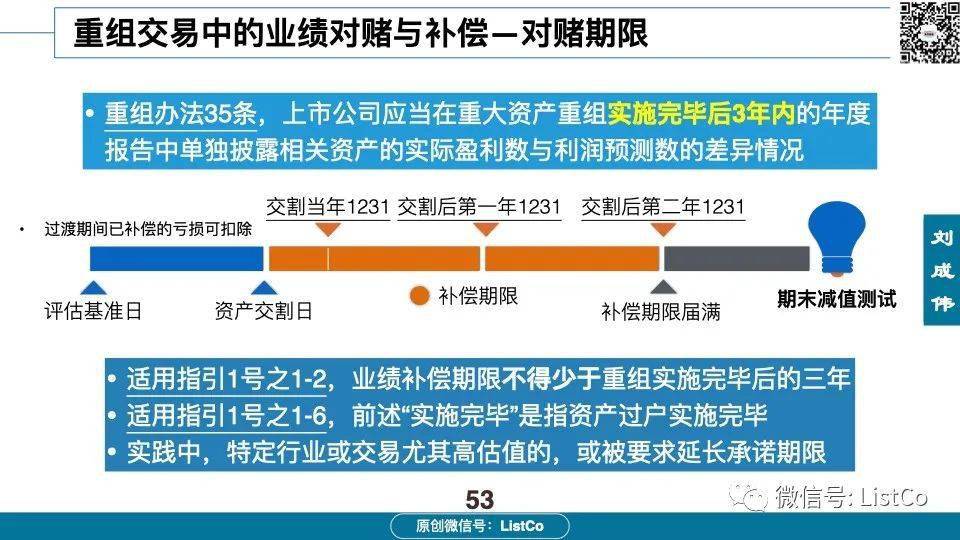 60页PPT深入分析：借壳/重组上市