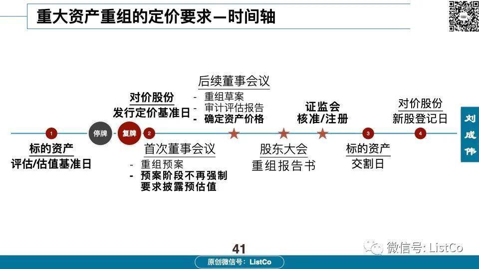 60页PPT深入分析：借壳/重组上市