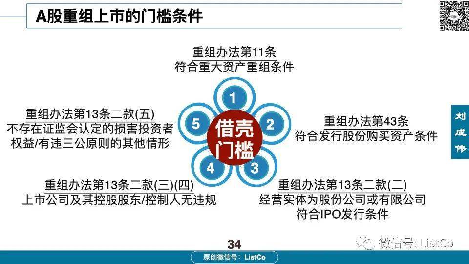 60页PPT深入分析：借壳/重组上市