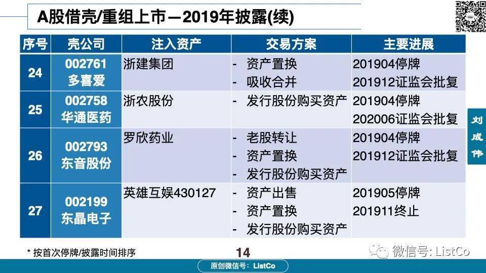 60页PPT深入分析：借壳/重组上市