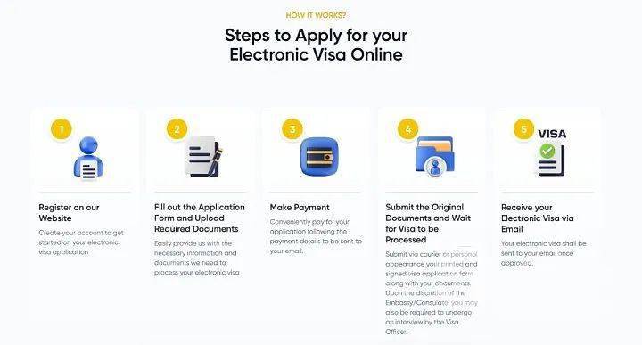 维卡币注册账户的程序有哪些