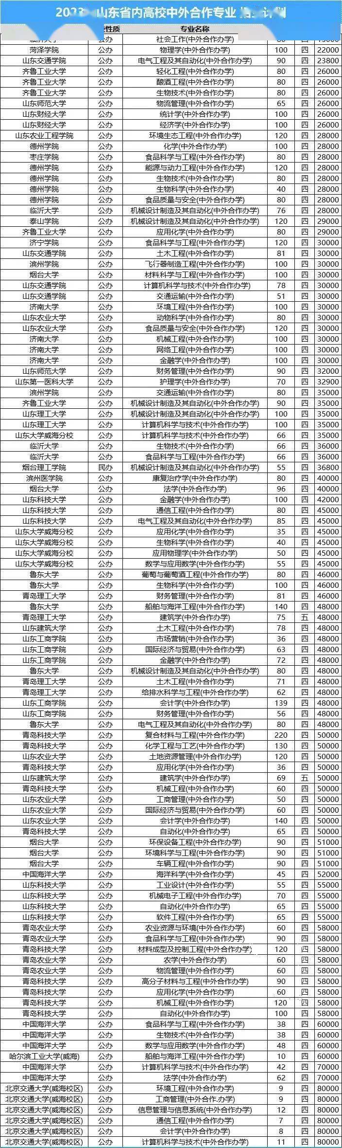 2023年哈爾濱工業大學錄取分數線(2023-2024各專業最低錄取分數線)_哈爾濱工業大學最低錄取分數線_哈爾濱工業大學錄取分數段