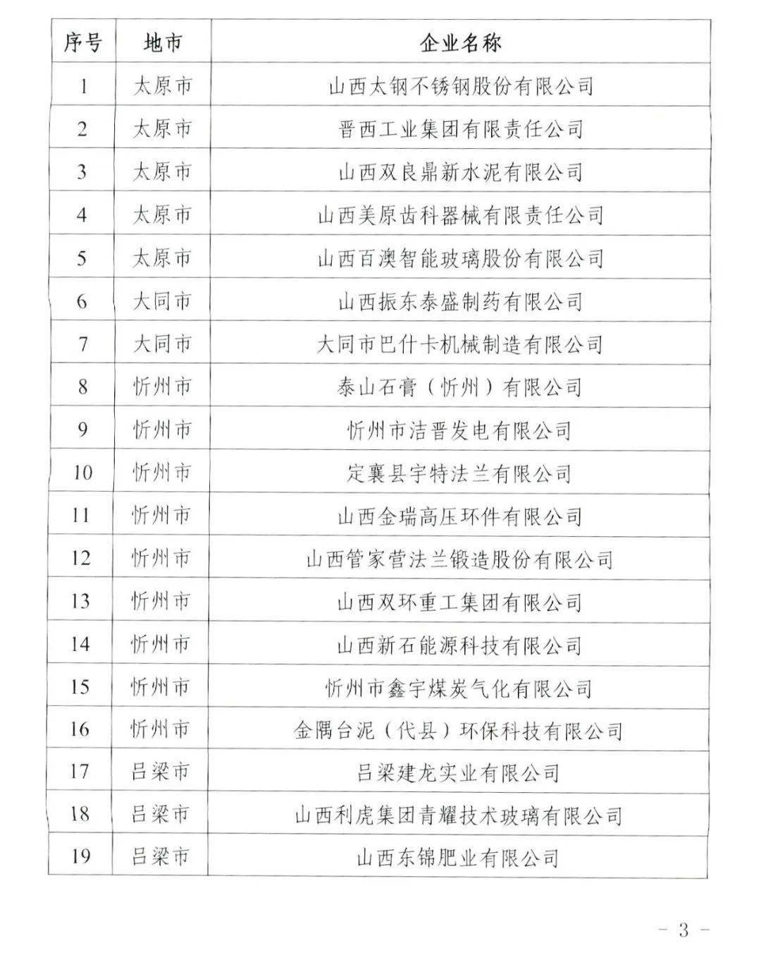 名单公布！临汾这7家企业上榜