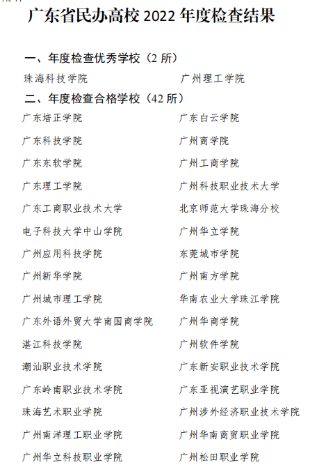 连续两年基本合格惠州一民办高校被责令限期整改 年检 年度 高等学校