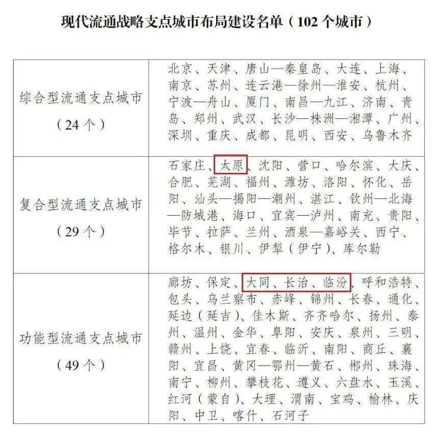 重磅！临汾成功入选！