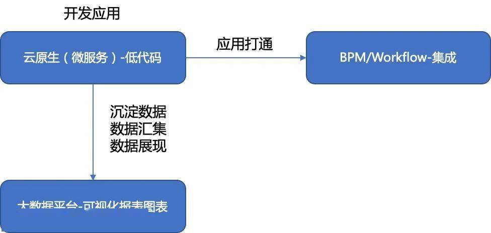 如何深入理解并分析微云源码的奥秘？
