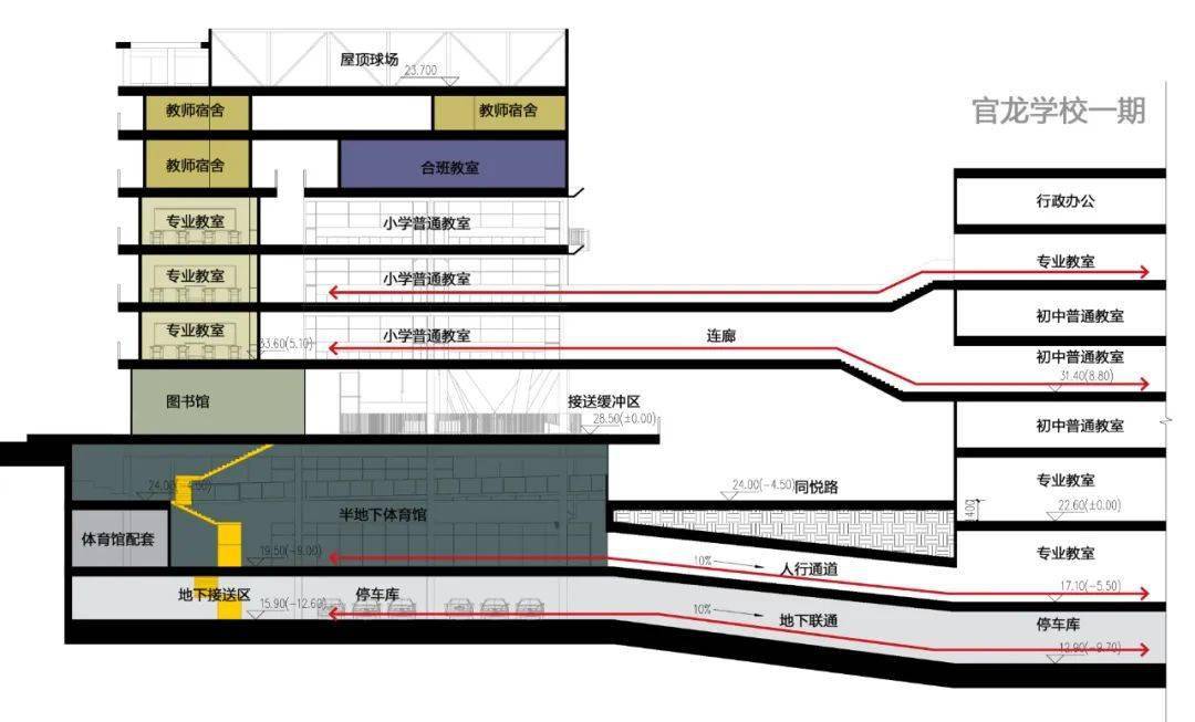 江南体育官方网站中标方案 官龙学校二期工程方案设计  REFORM重塑建筑(图21)