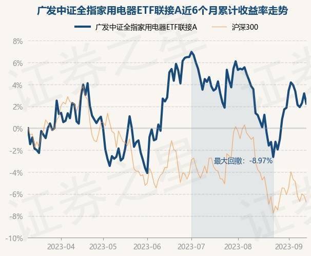 开云 (kaiyun)9月13日基金净值：广发中证全指家用电器ETF联接A最新净