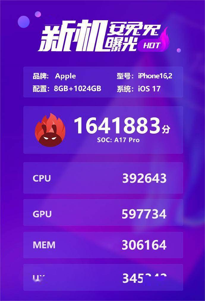 iPhone 15 Pro Max安兔兔跑分出炉