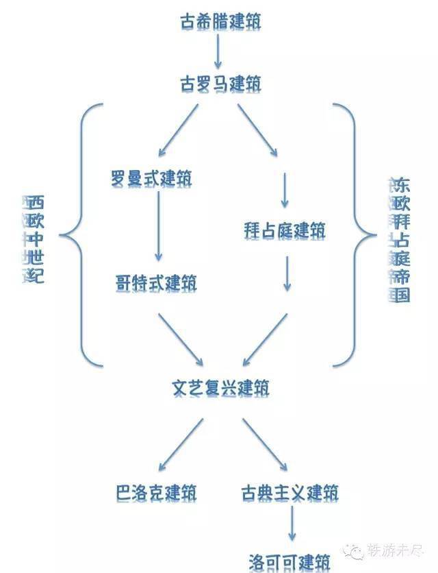 神技能！假装懂欧洲建筑，收好这篇够用了