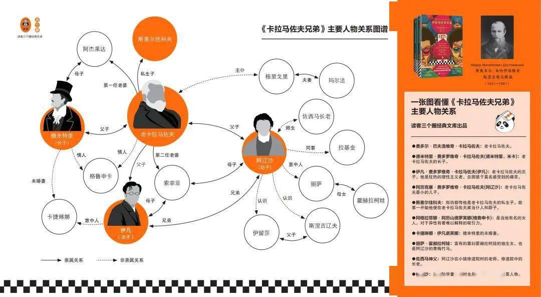反社会、分离障碍、精神分裂……《卡拉马佐夫兄弟》一家子都是精神病？