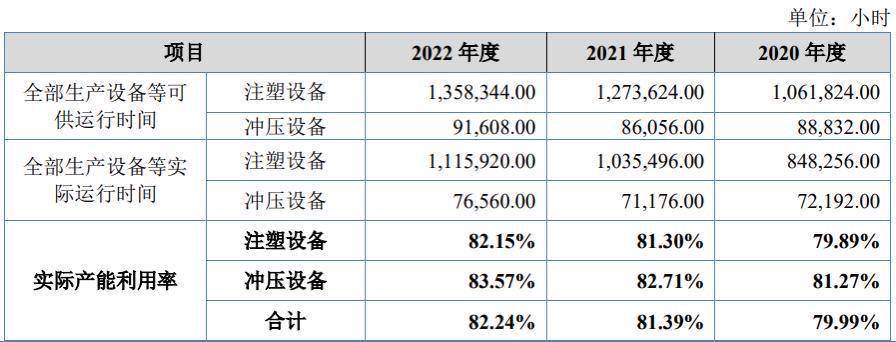 上IM电竞汽通用供应商冲刺北交所创始人高中毕业卖塑料起家 专精快报(图3)