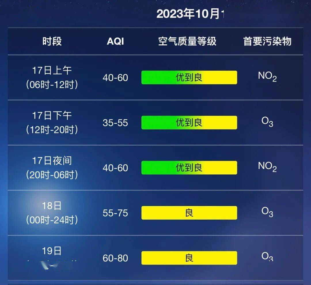 罗店人注意！最高27℃！冷空气南下后，最低15℃，这一天要降温！