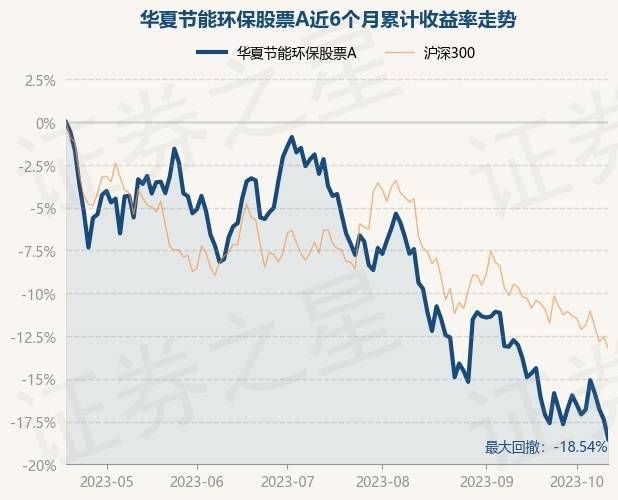 10月1天博8日基金净值：华夏节能环保股票A最新净值17341跌139%(图1)