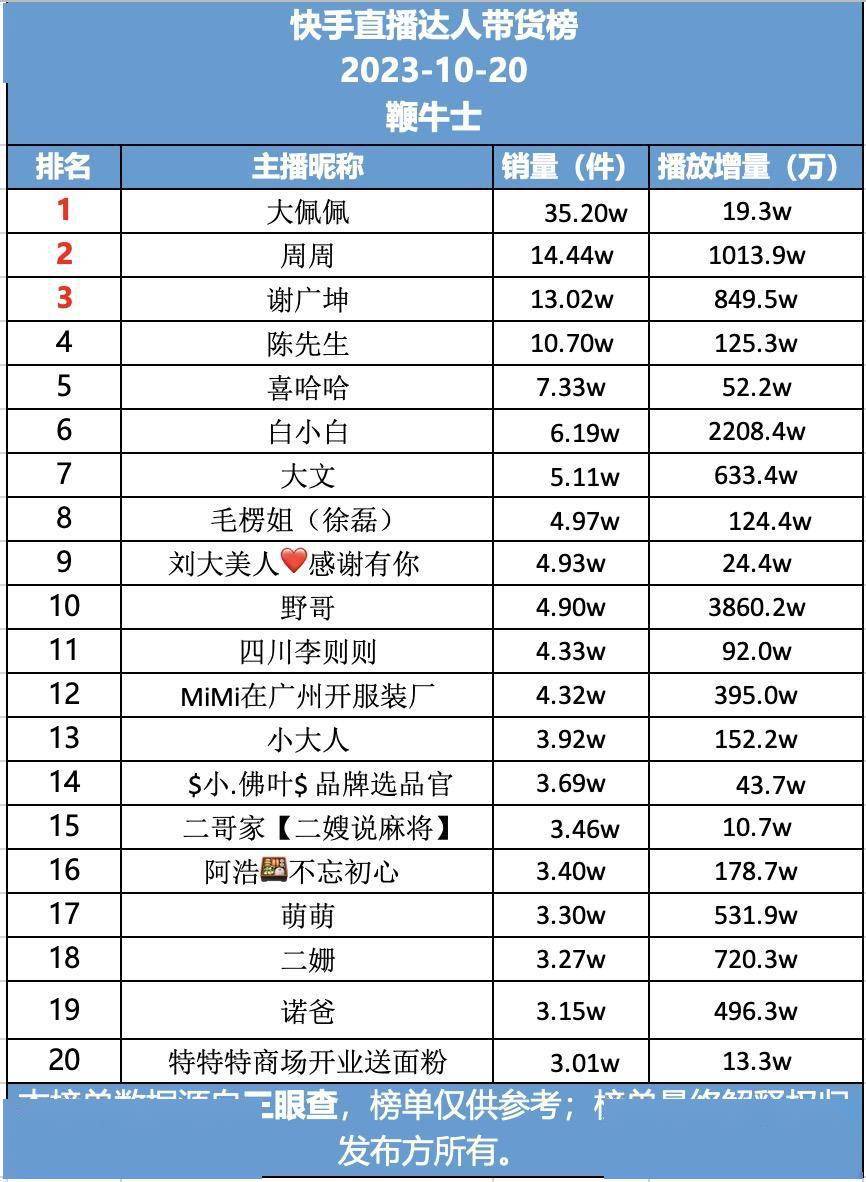 抖音快手号出售平台有哪些