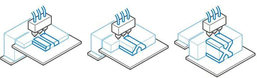 7大类主流的3D打印技术一文全部看懂(图33)