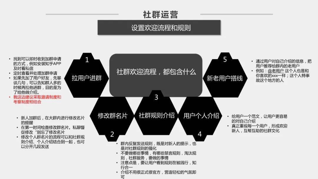 社群运营方案.ppt