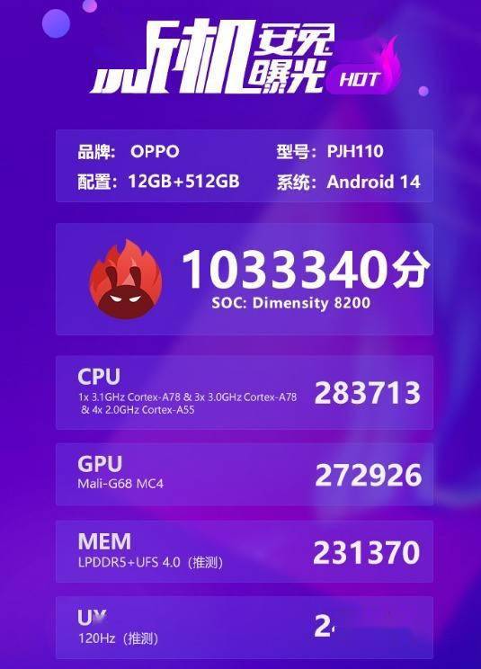 OPPO Reno11首个安兔兔跑分出炉：表现最好的天玑8200
