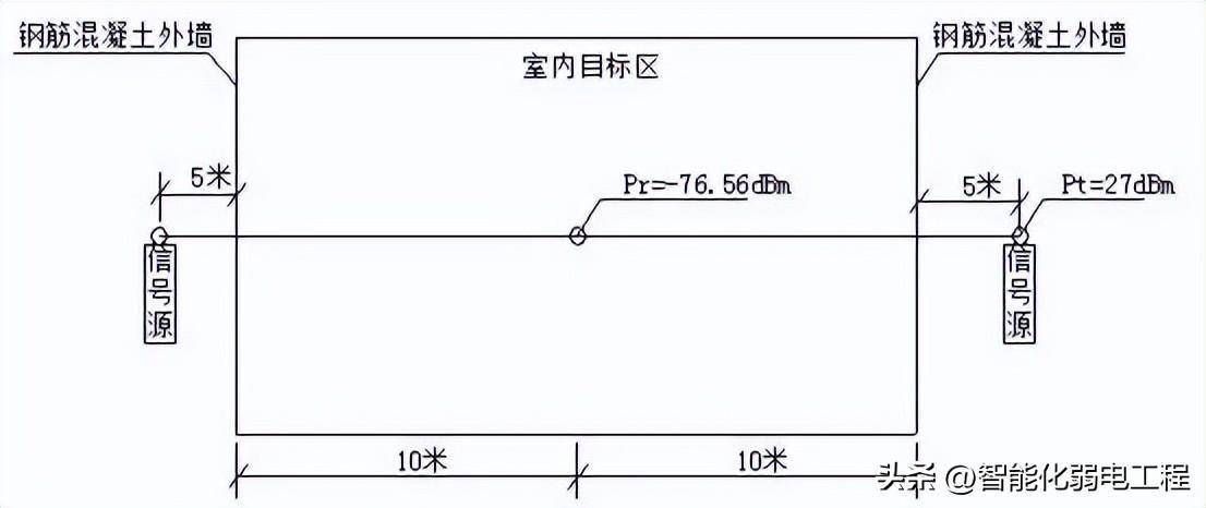 一套完整的无线网络覆盖解决方案，含施工方案