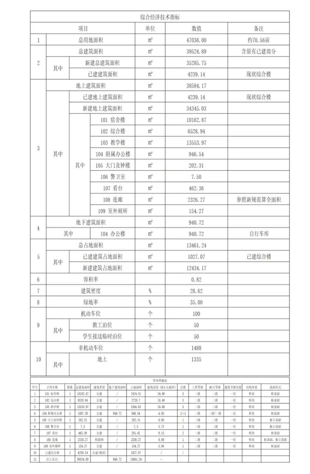 玉田第三中学西校区新建工程
