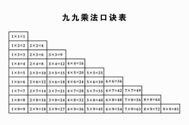 九九乘法表 被英国引进 迅速走红 老外 难怪中国人数学好 运算