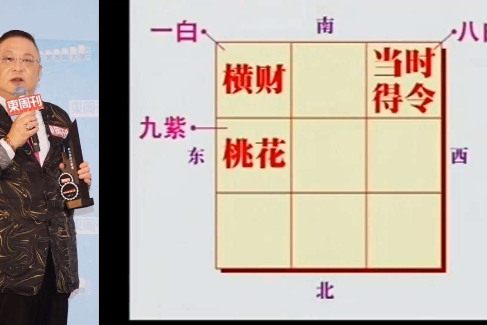 李居明大师教你看手相发达风水学九宫飞星数字意义