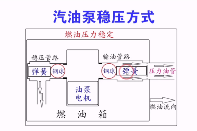 维修视界:电喷摩托车基础及其维修第36讲之汽油泵工作原理(下)