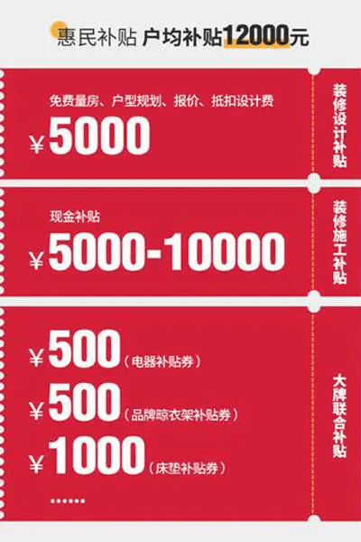 你有一笔12000元装修消费补贴待领取