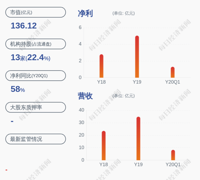 日月股份:控股股东傅明康等人合计减持日月转债120万张