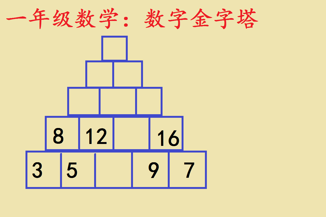 一年级数学数字金字塔其实就是加减与分成