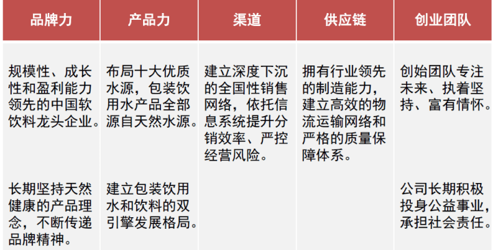 农夫山泉有点甜,农夫山泉真的甜.